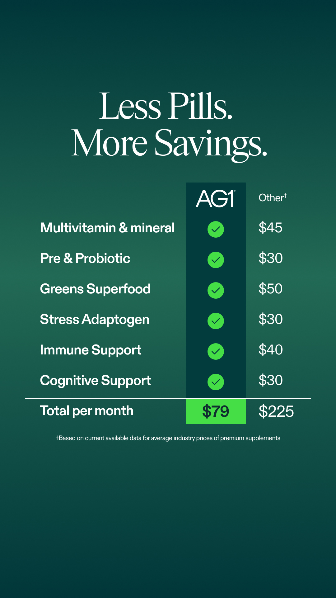 AG1 by Athletic Greens Facebook ad