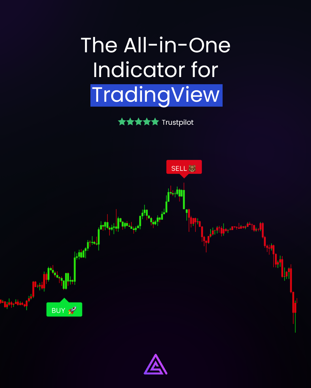 Simplealgoai Connected Page Facebook ad: Try AI Chart Analysis Free