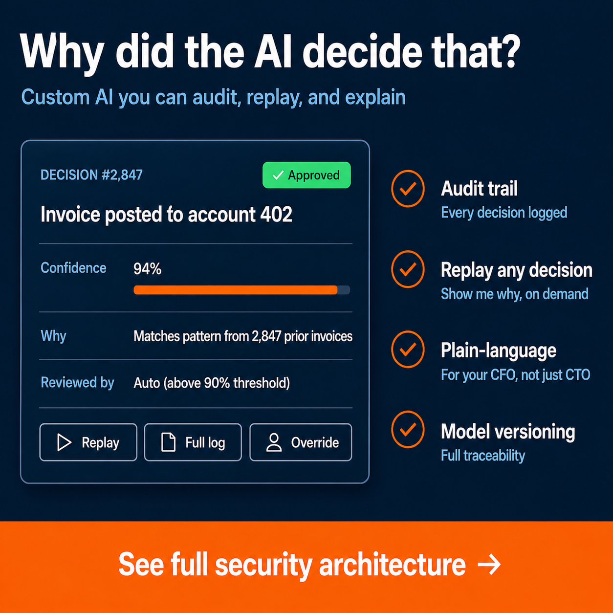 BizProcess.AI Facebook ad