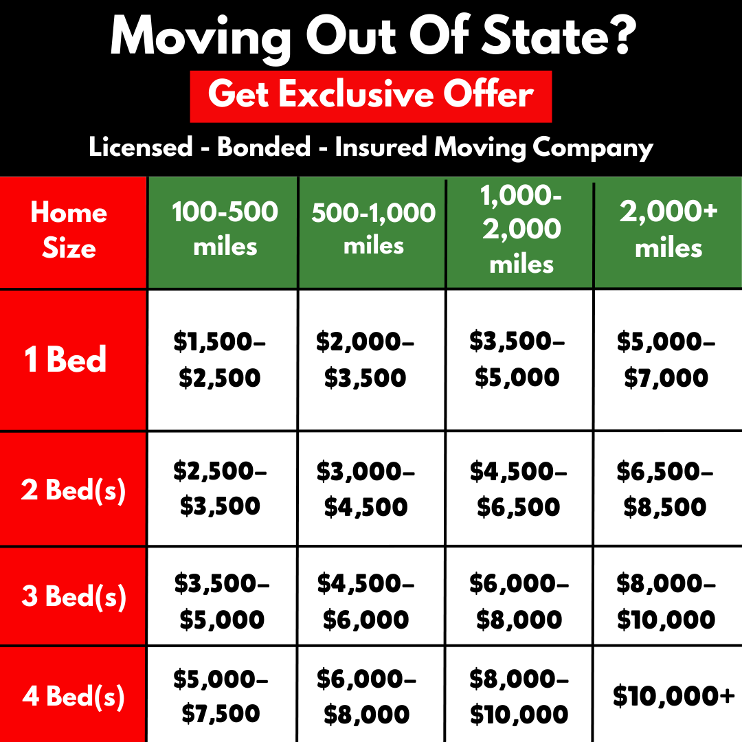 United Global Vanline Facebook ad: Moving Out of State? Don’t Get Scammed by Low-Ball Movers.