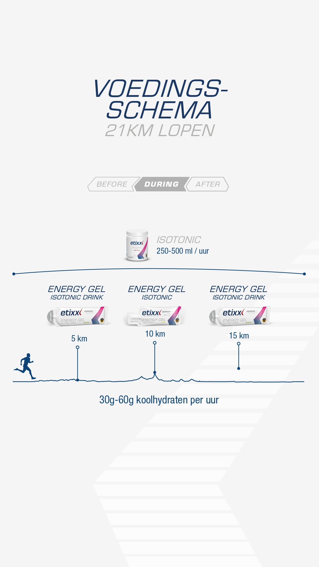 Etixx Facebook ad