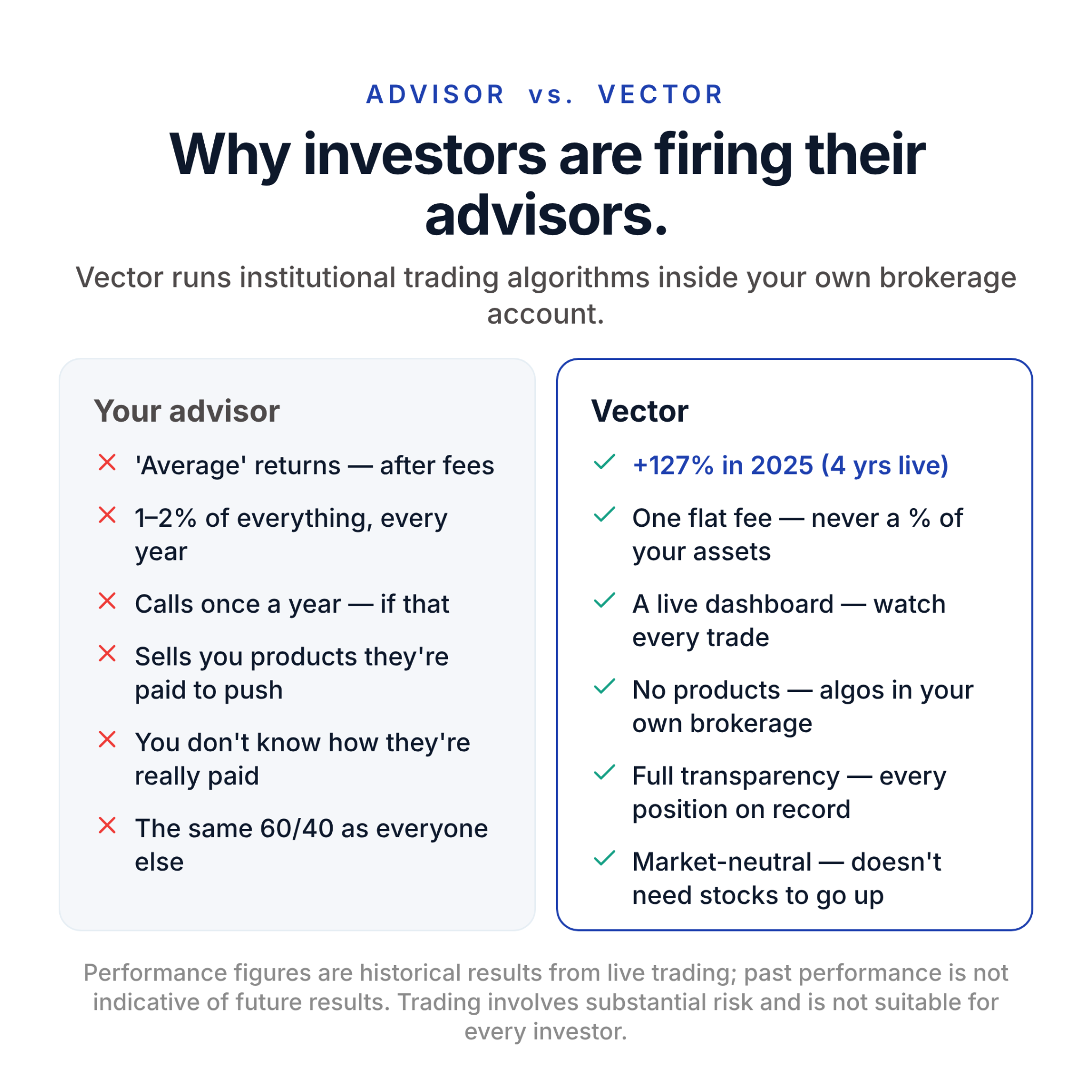 Vector Capital  Facebook ad