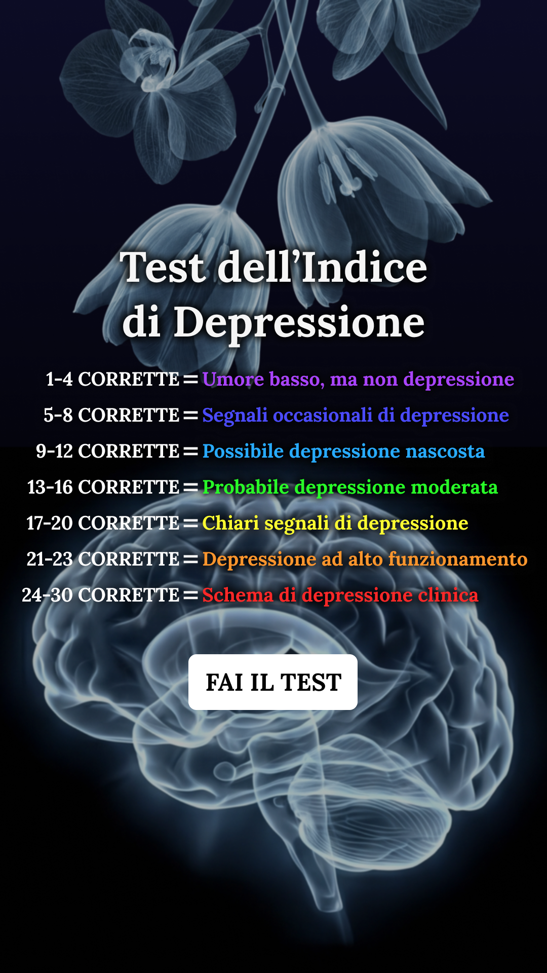 Personality Type Facebook ad