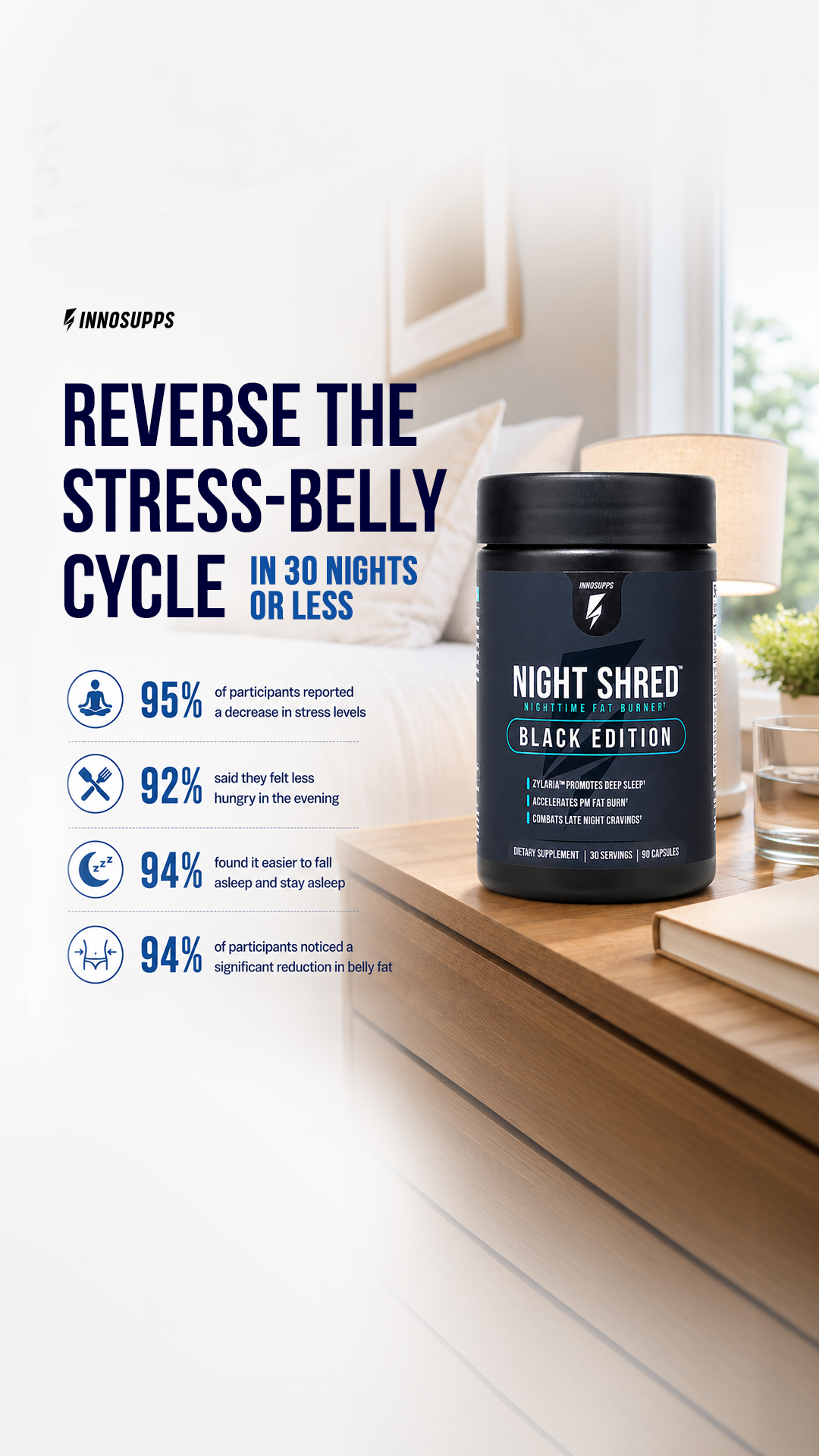 Inno Supps Night Shred Facebook ad
