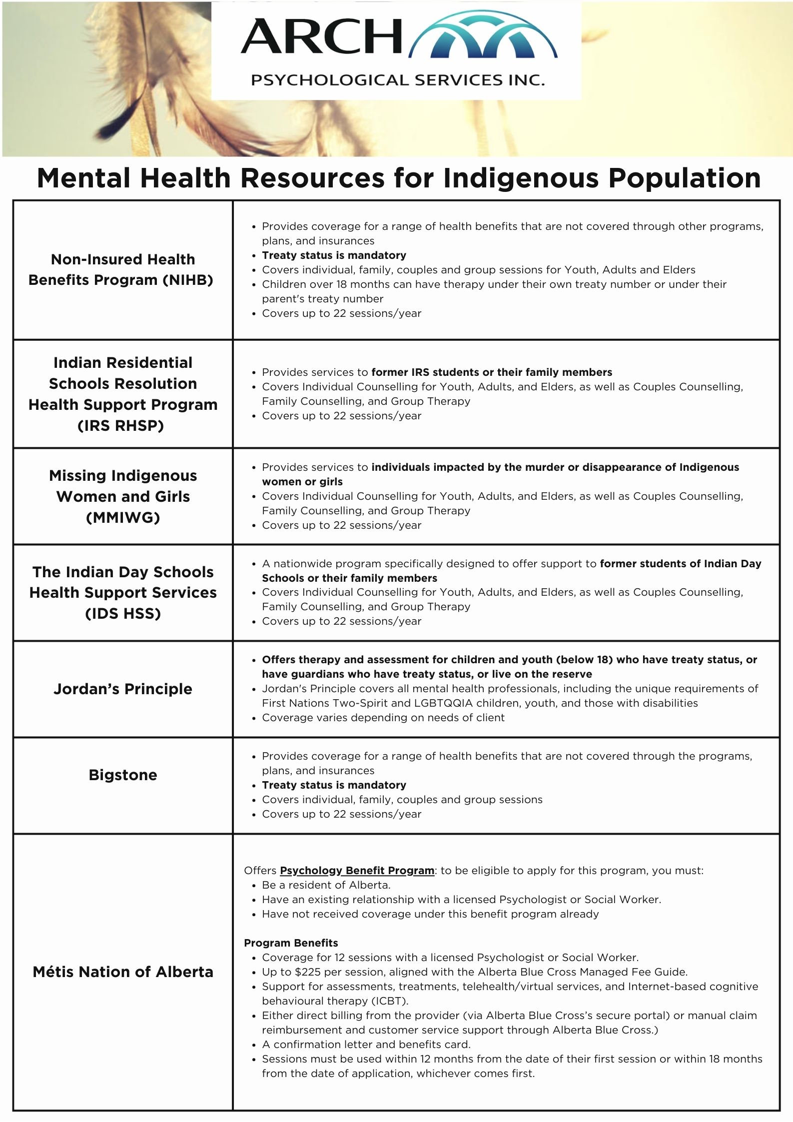 ARCH Psychological Services Facebook ad: Free Counselling Supports