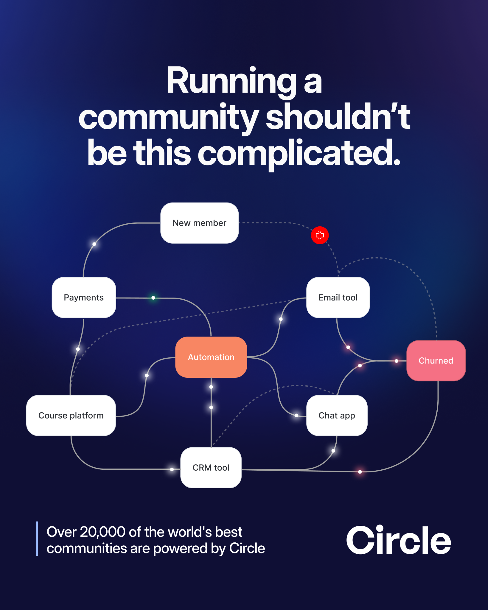 Circle Facebook ad