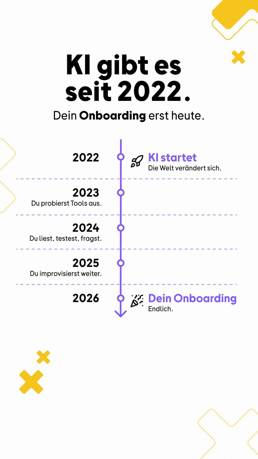 OMR Facebook ad: Dein KI-Onboarding beginnt hier.