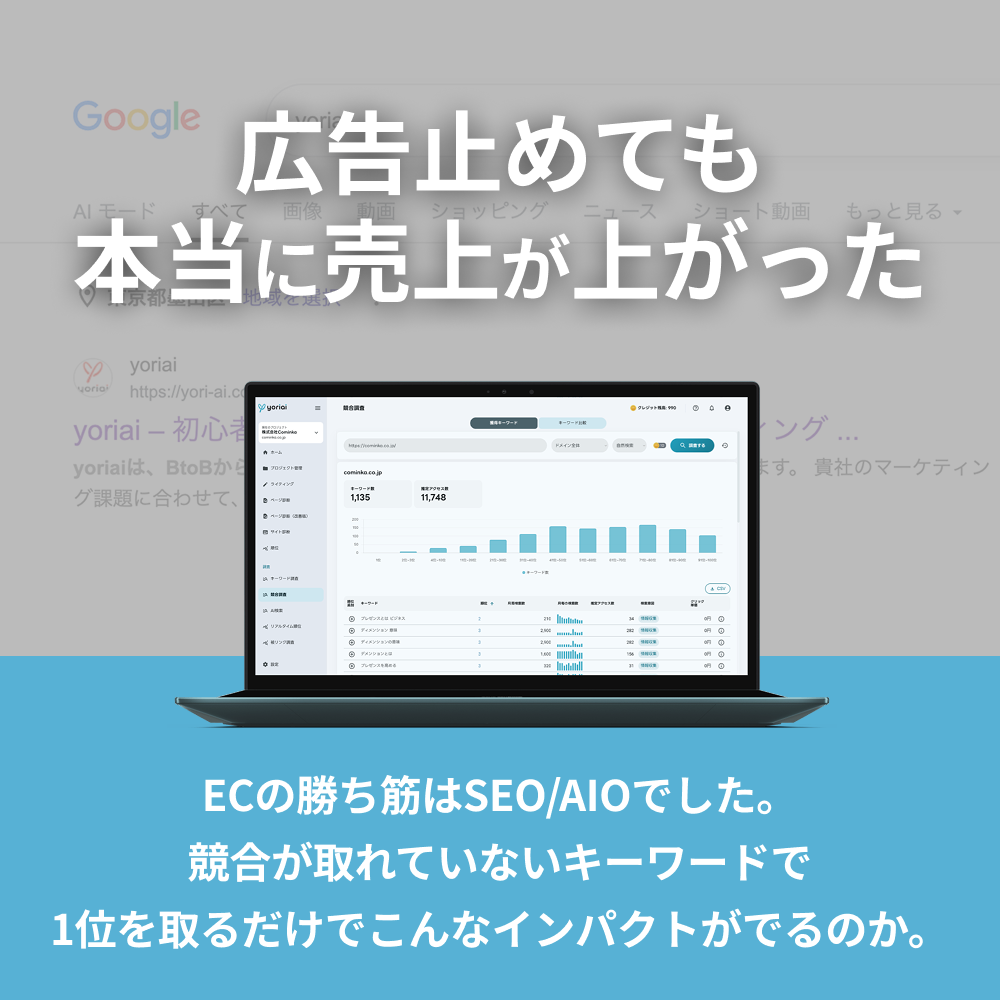 月額3万円でプロのseo対策｜yoriaiseo Facebook ad
