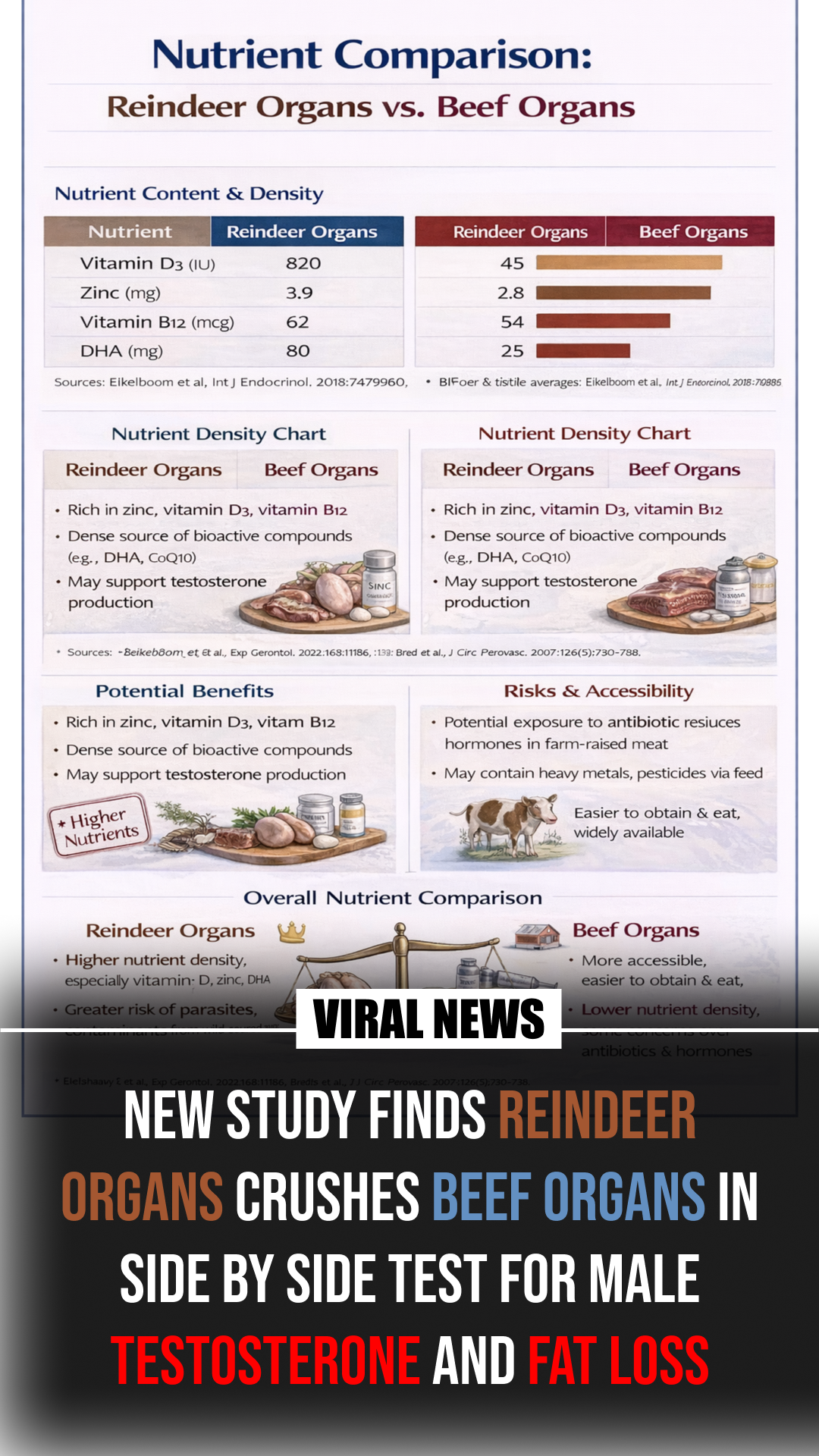 Norse Organics Facebook ad