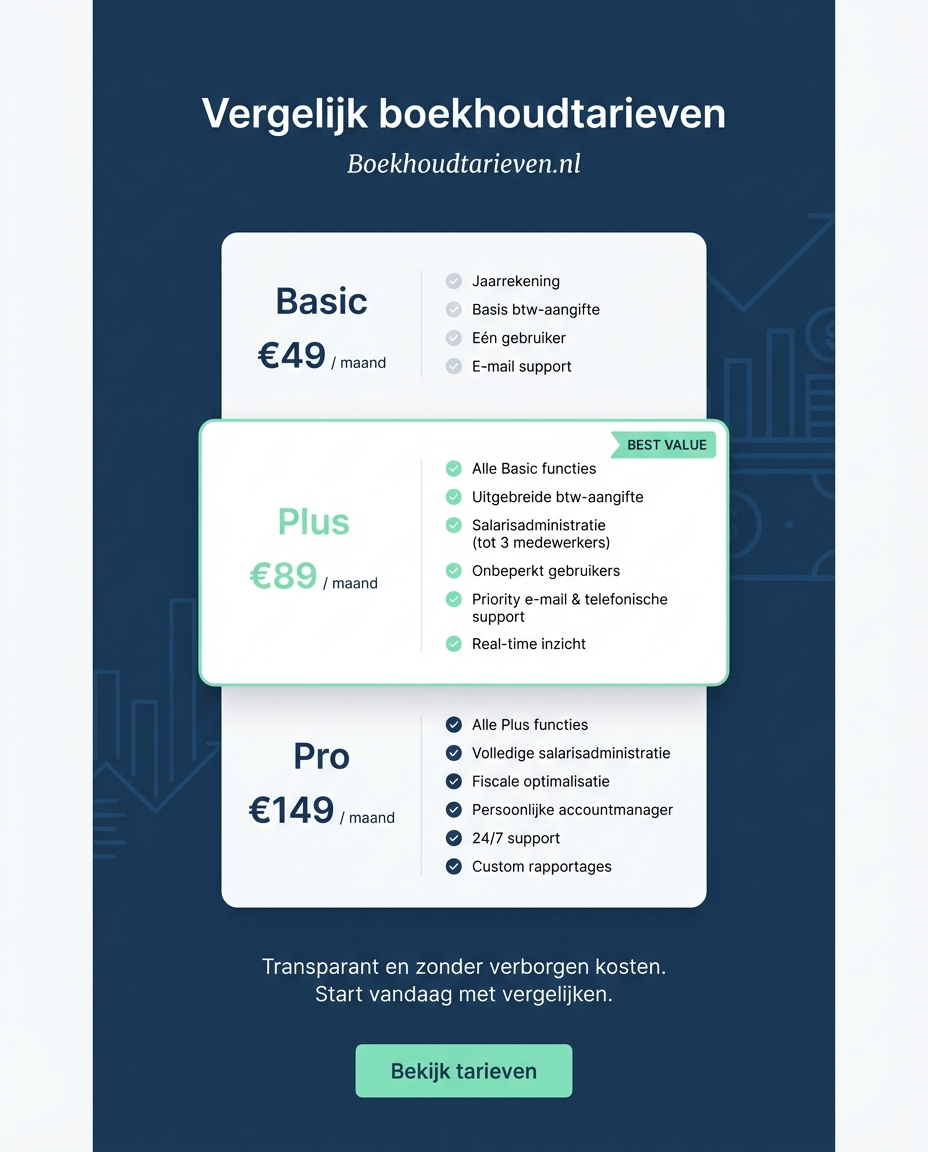 Boekhoud Tarieven Facebook ad