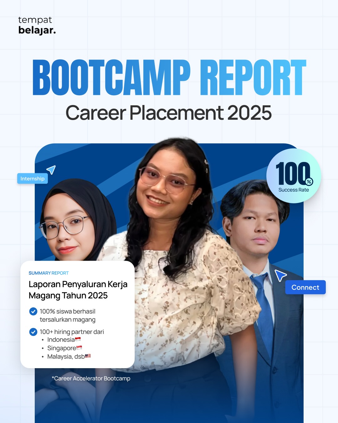 Tempat Belajar Facebook ad
