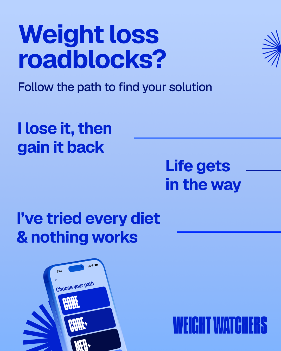 WeightWatchers Facebook ad: Weight loss roadblocks?