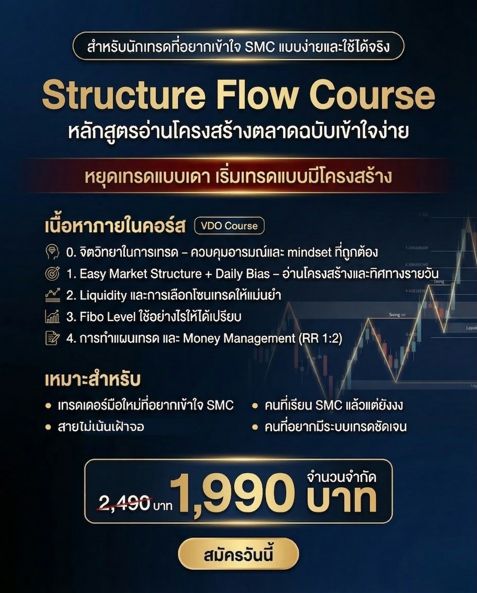 บันทึกการเทรดของอ๊อกซี่ Facebook ad: เปิดเผยความลับกราฟ เรื่องง่ายๆ ที่ทรงพลัง