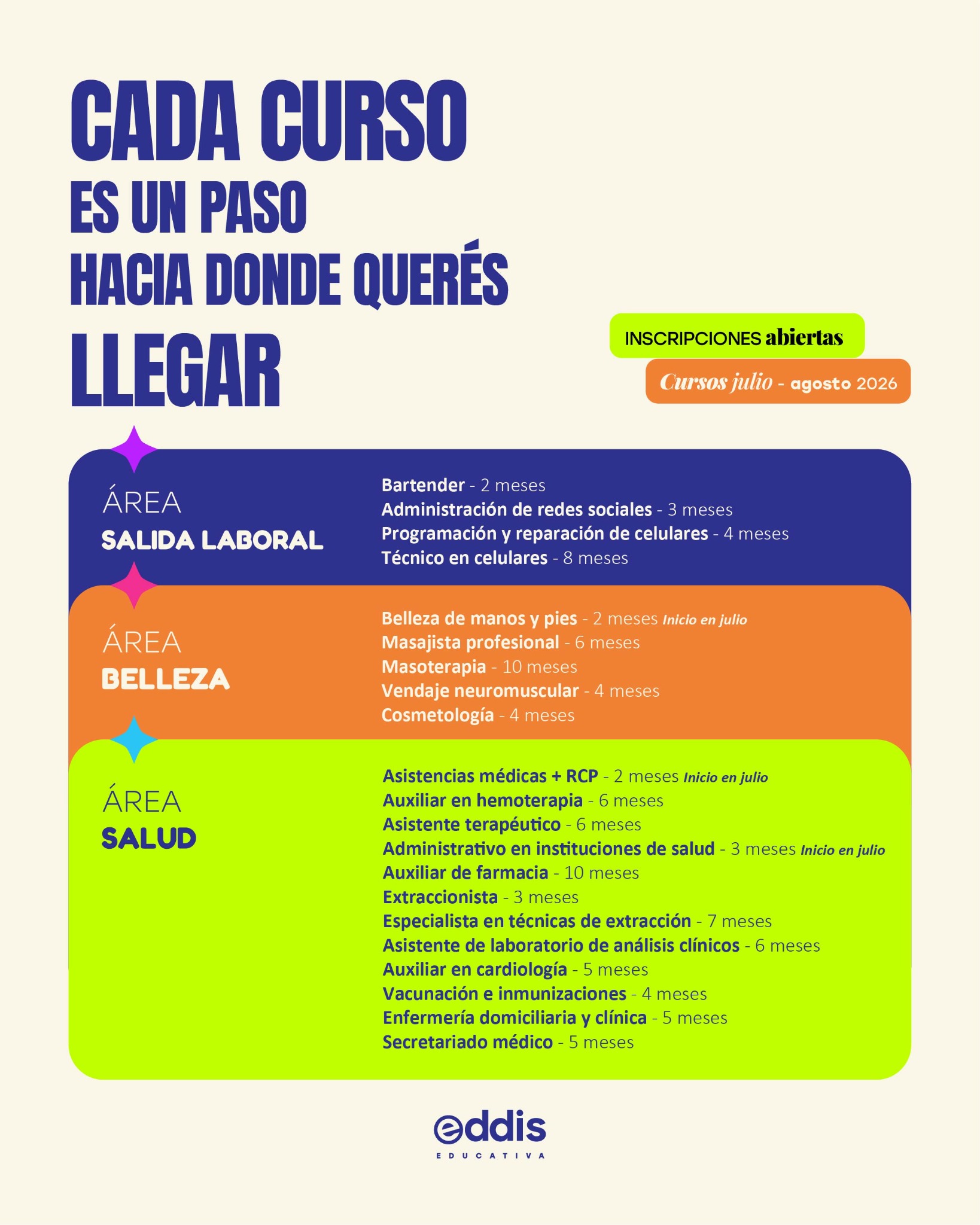 Eddis Educativa Roque Saenz Peña Facebook ad from Jul 22, 2026