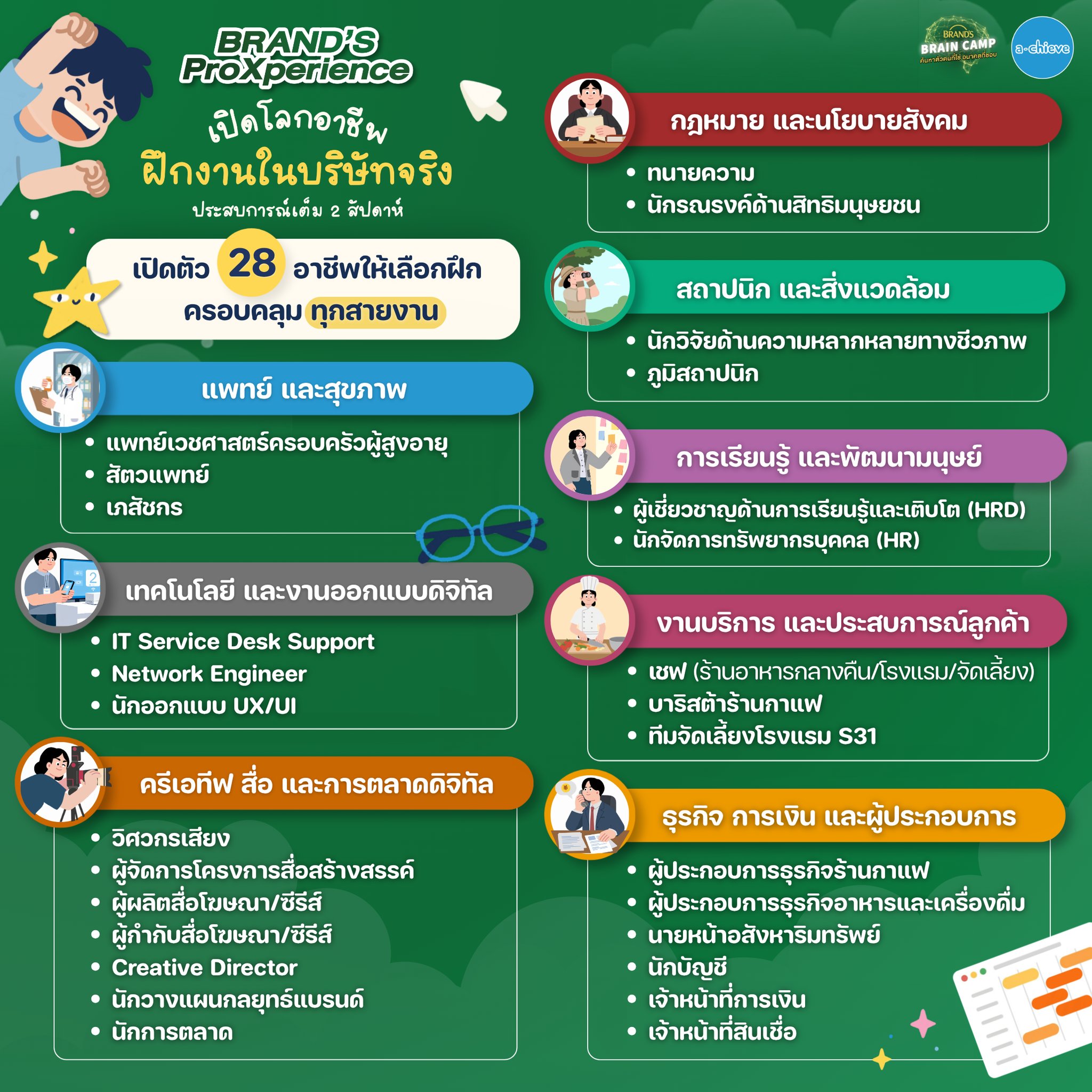 Brand’s World Thailand Facebook ad: BRAND’S ProXperience เปิดโลกอาชีพ ฝึกงานในบริษัทจริง 2…