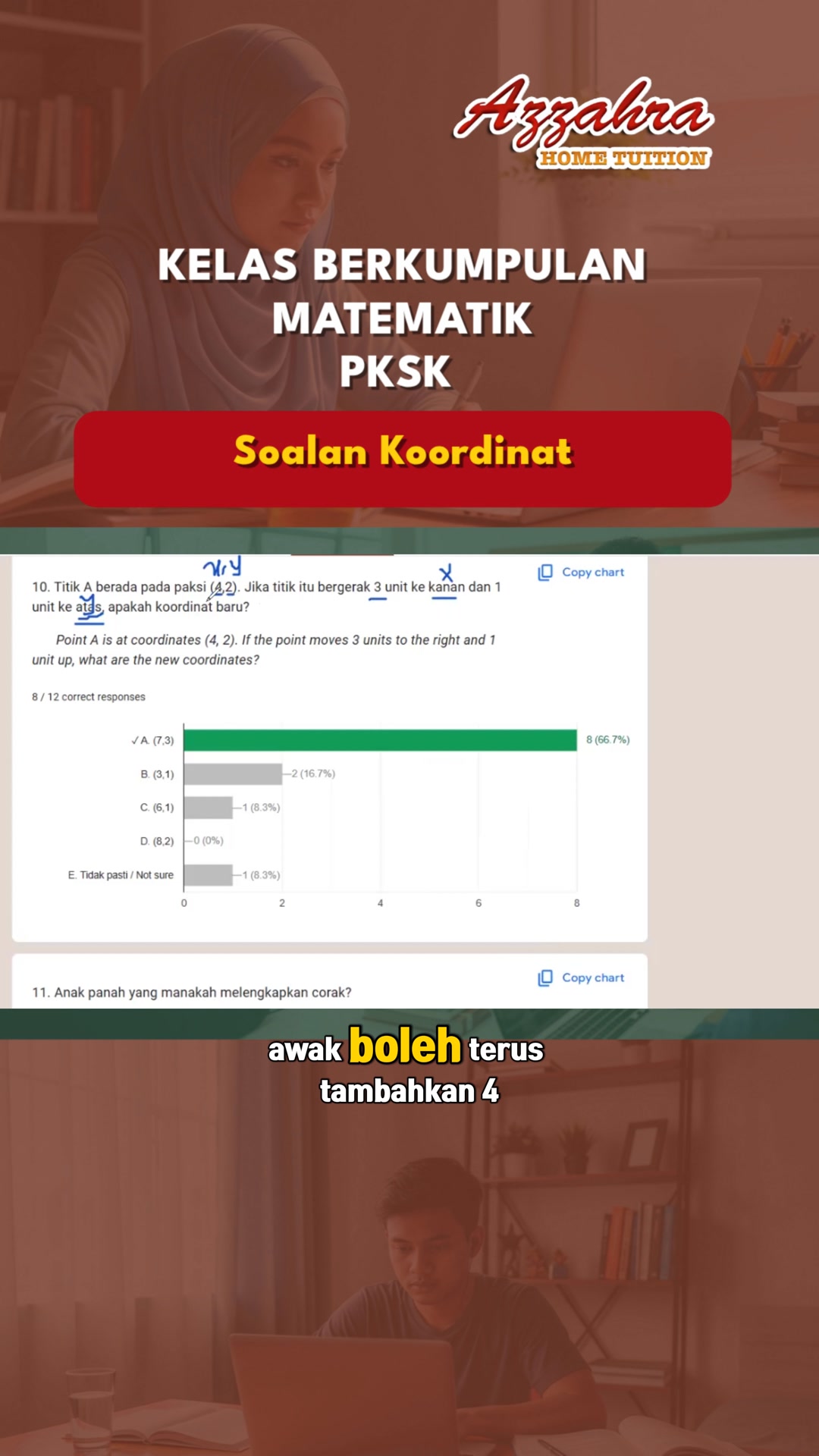 Azzahra Home Tuition HQ Facebook ad: Ramai pelajar hilang markah sebab tersalah baca paksi…