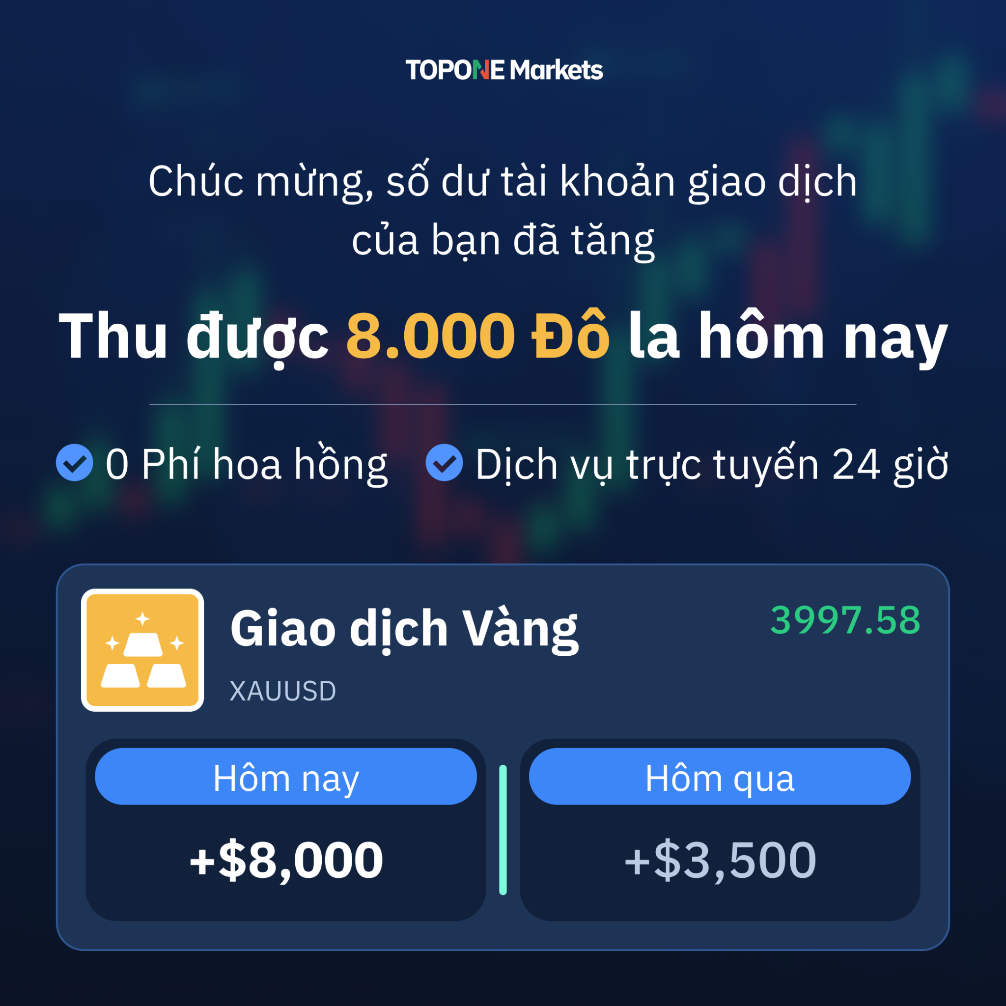 Topone-1 Facebook ad: TOPONE Markets Giao dịch an toàn và nhanh chóng