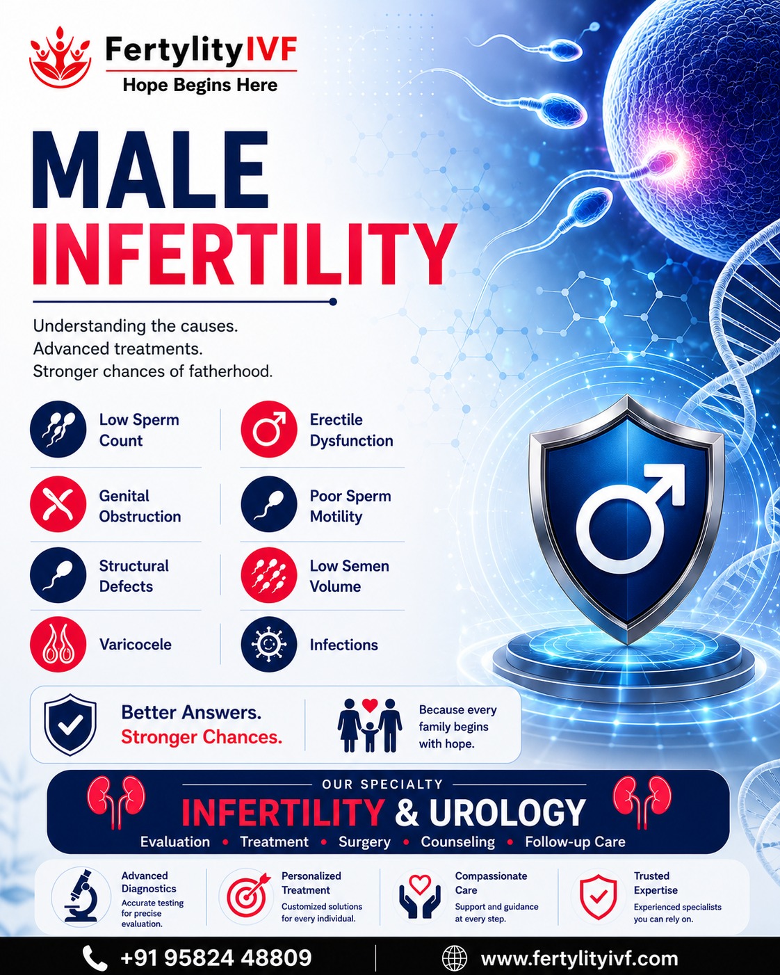 Fertylity IVF Facebook ad: Every step toward understanding your reproductive health is…