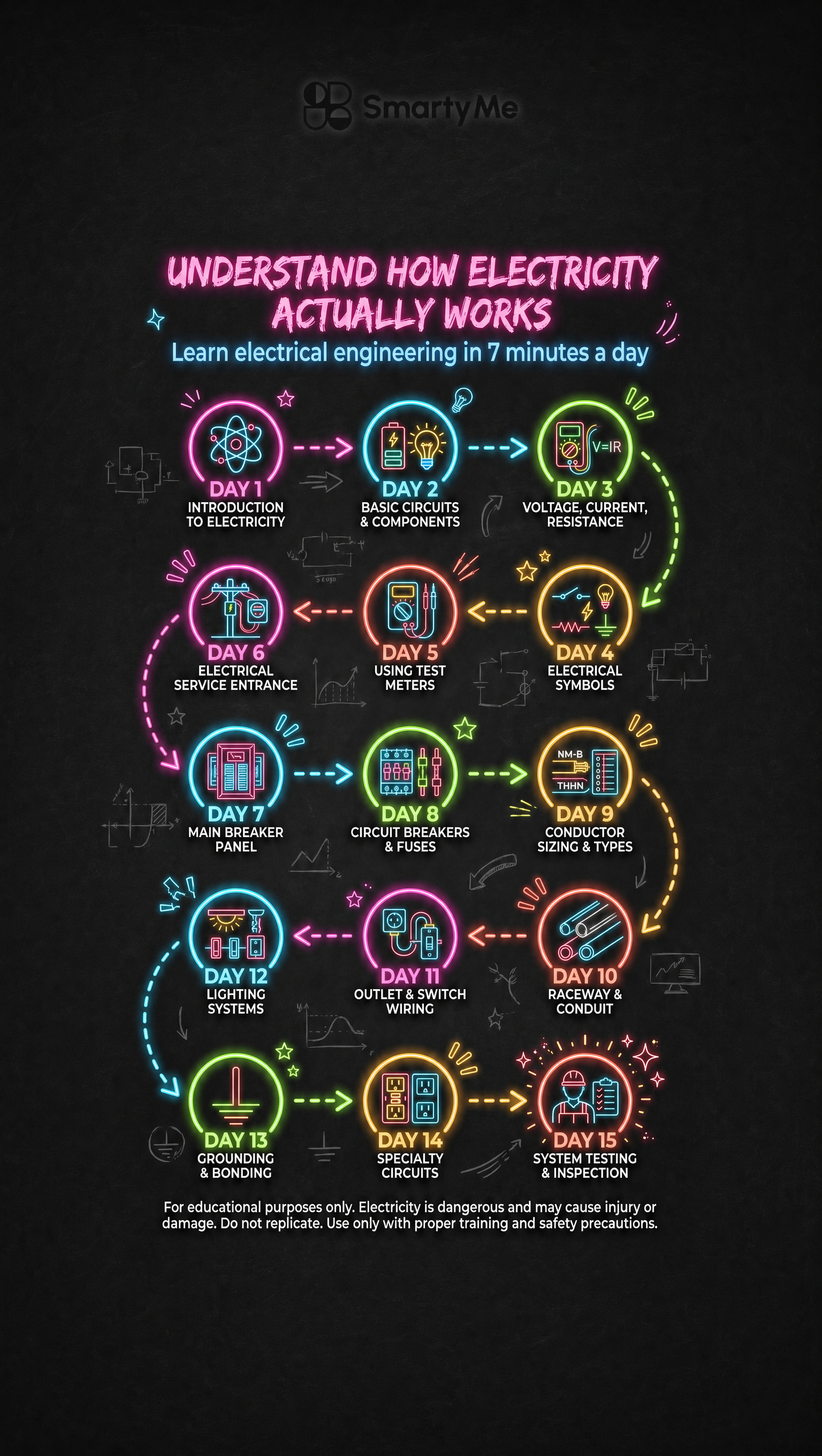 SmartyMe: Engineering Mindset Facebook ad: Replace scrolling with addictive Engineering lessons