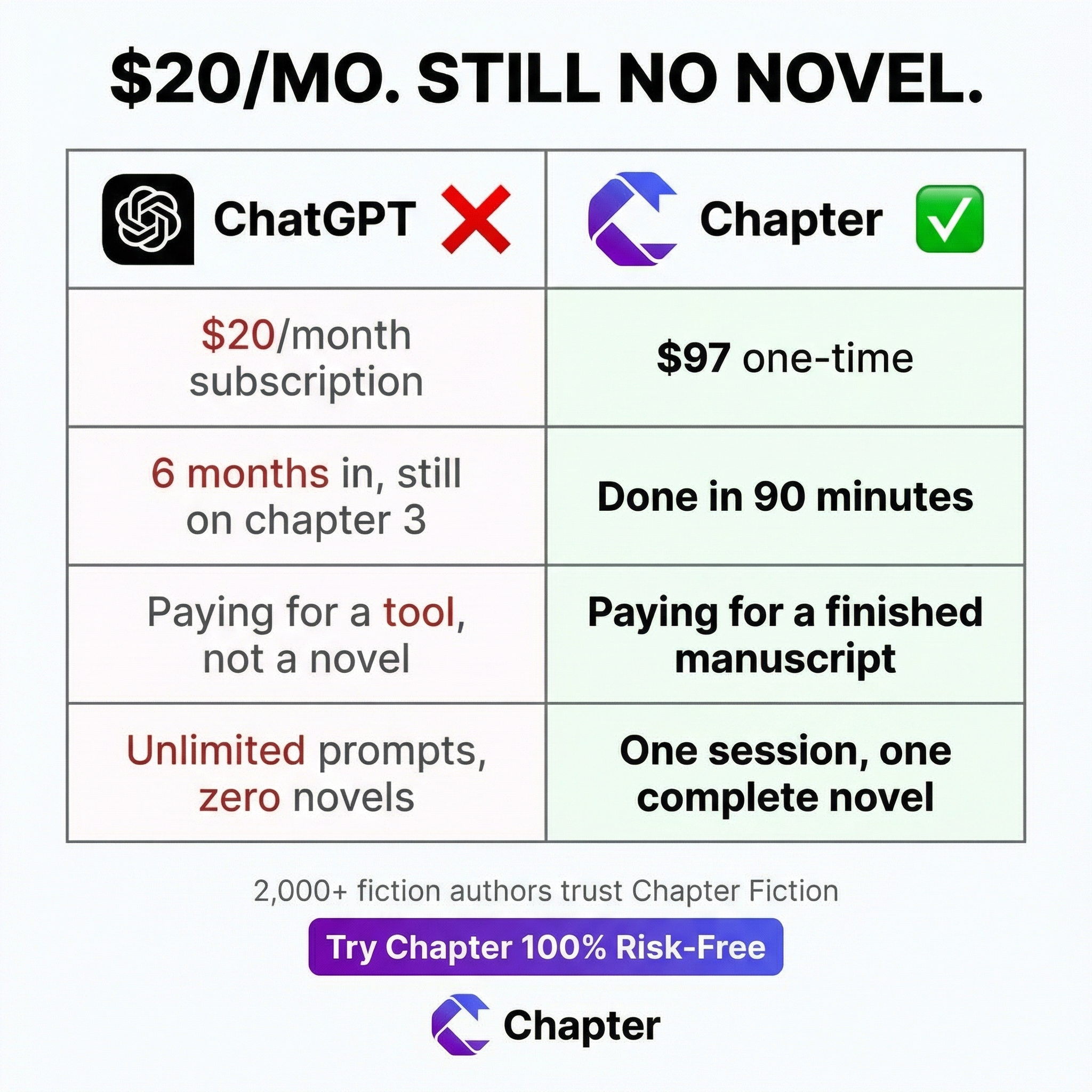 Chapter.pub Facebook ad