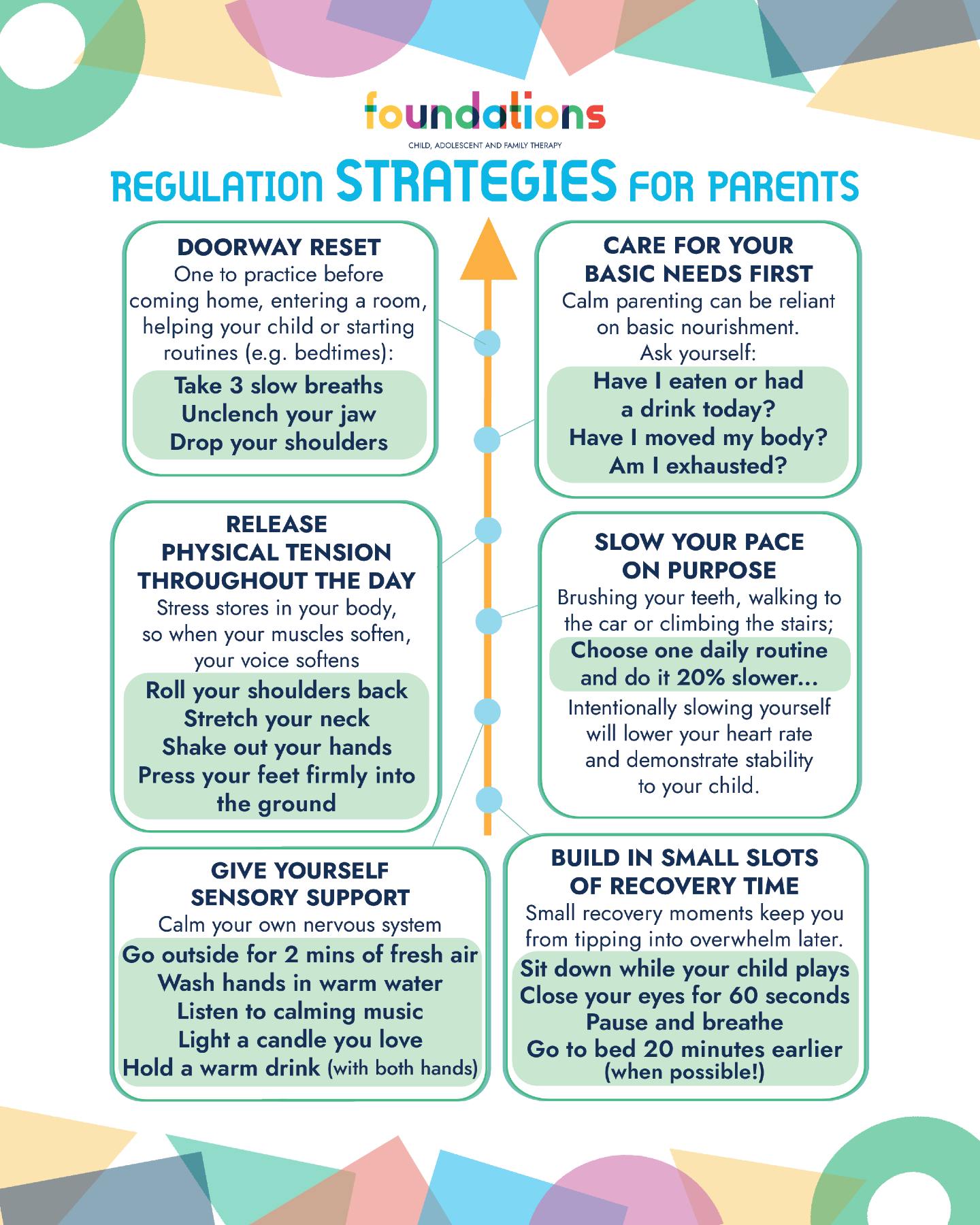 Foundations Child & Family Therapy Facebook ad: Regulation is about understanding emotions, not about…