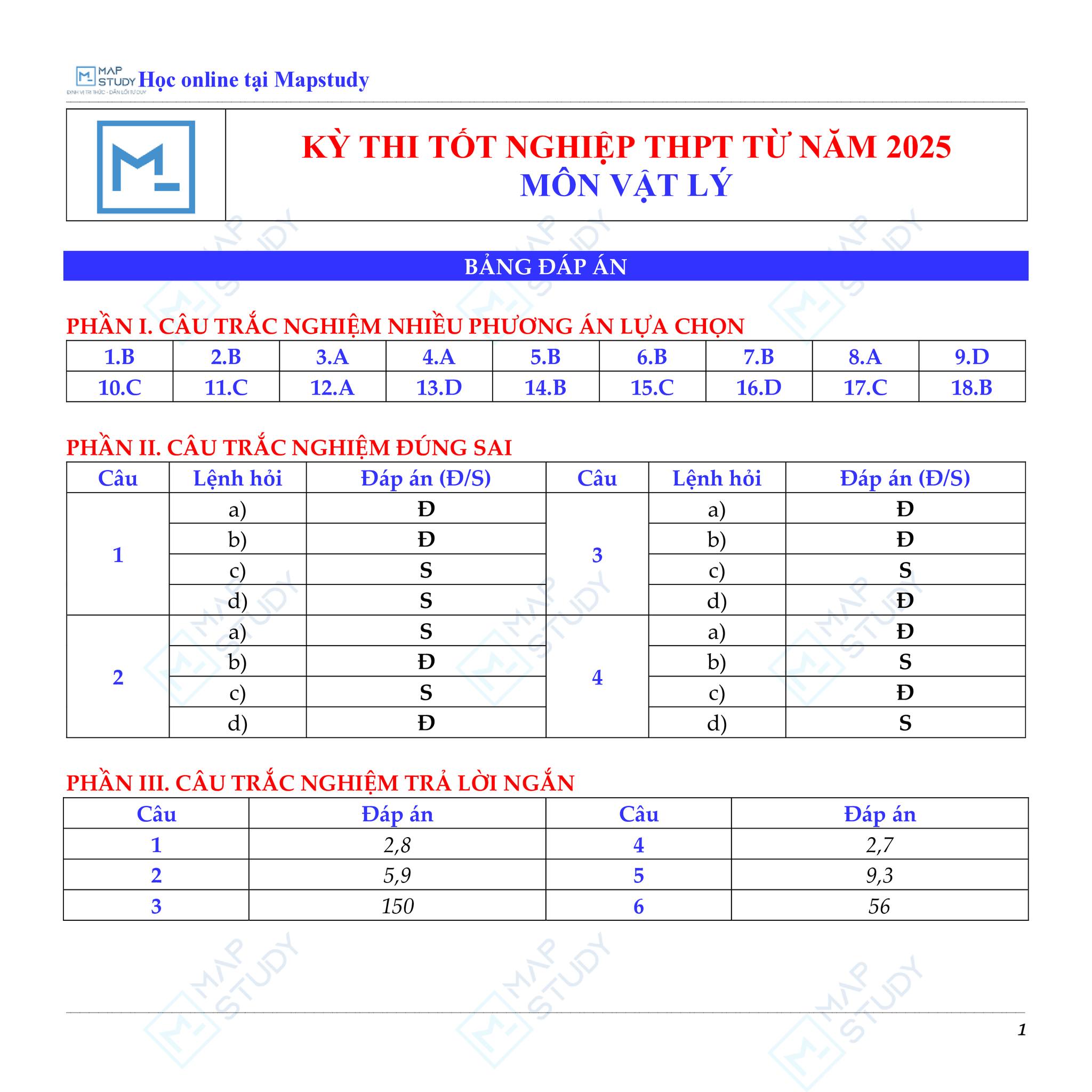 Thầy Vũ Ngọc Anh - chuyên luyện thi Vật Lý lớp 10,11,12 Facebook ad: (21 trang) GIẢI CHI TIẾT | ĐỀ MINH…