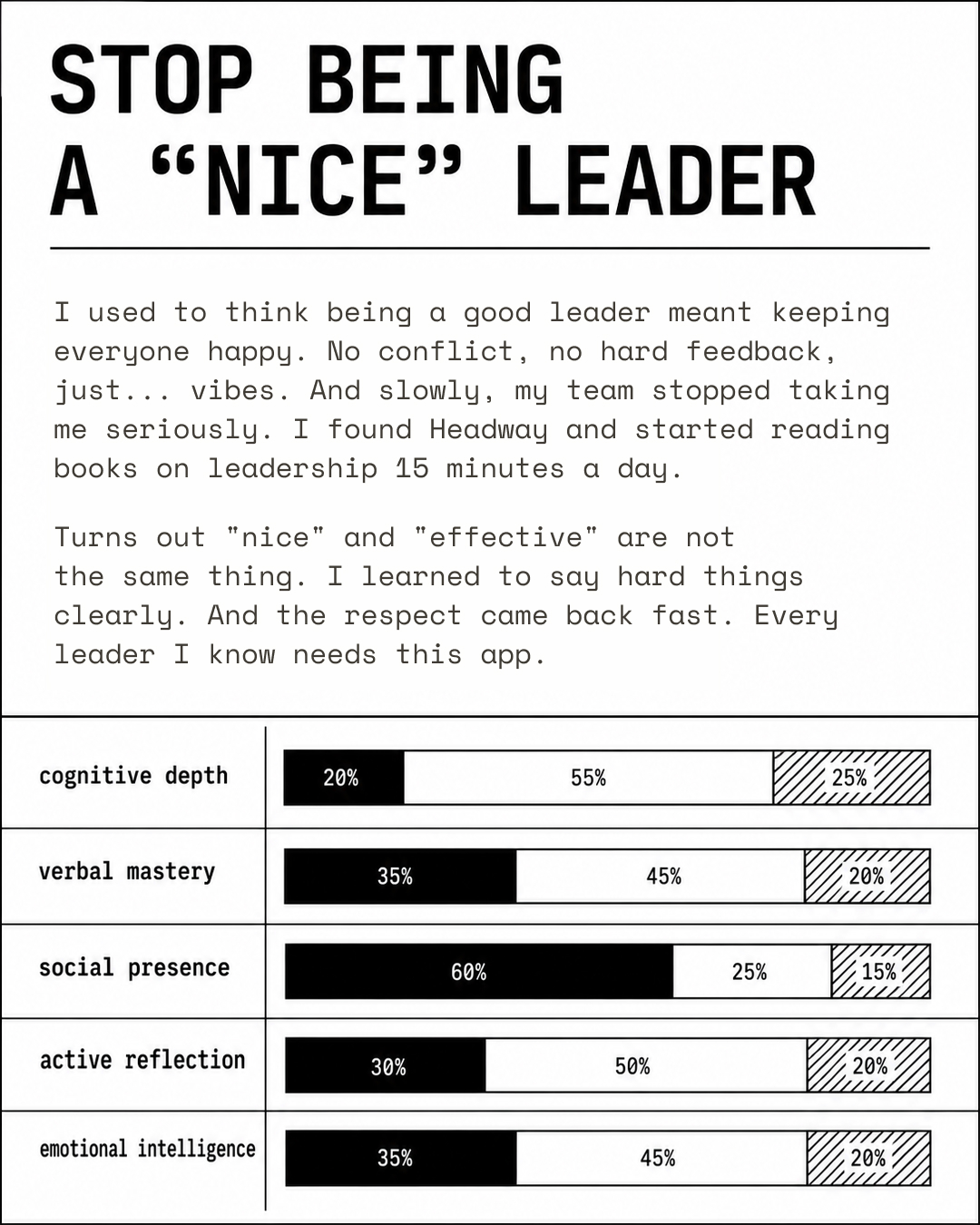 Key Insights From Bestsellers Facebook ad