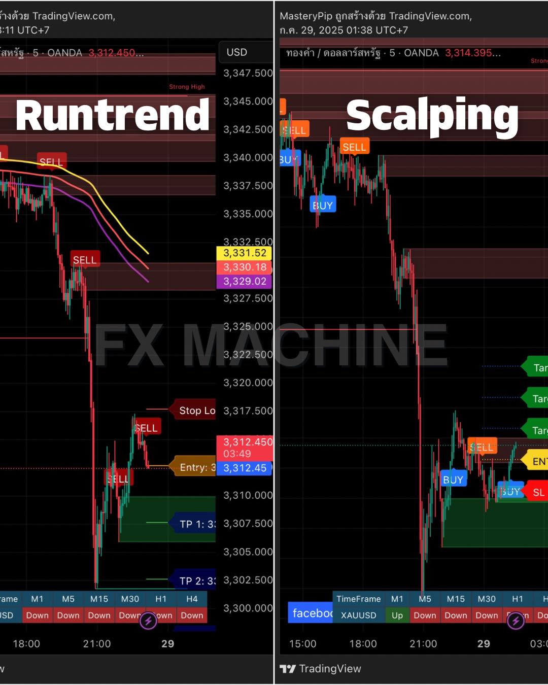 FX machine Facebook ad: เครื่องมือของเรารองรับทั้งระบบ Runtrend และ Sideway