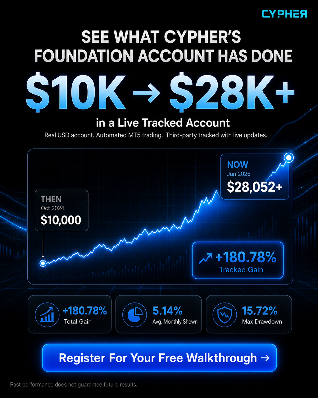 Cypher AI Facebook ad: The Next Evolution of Trading