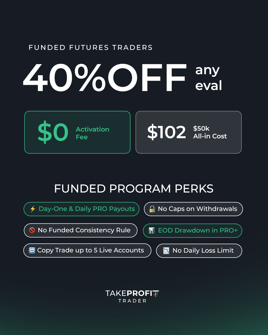 Take Profit Trader Facebook ad: 3-Day Test + No Activation Fee