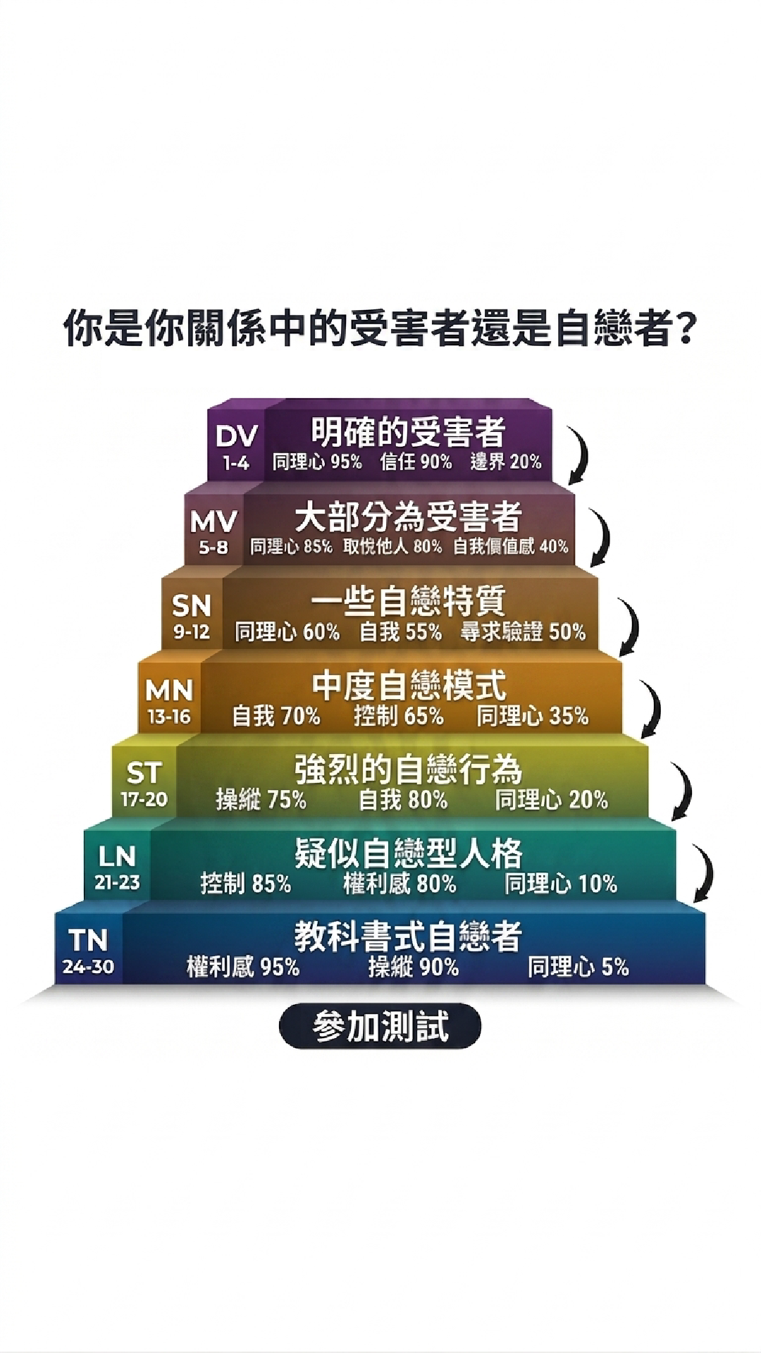 Personality Type Facebook ad