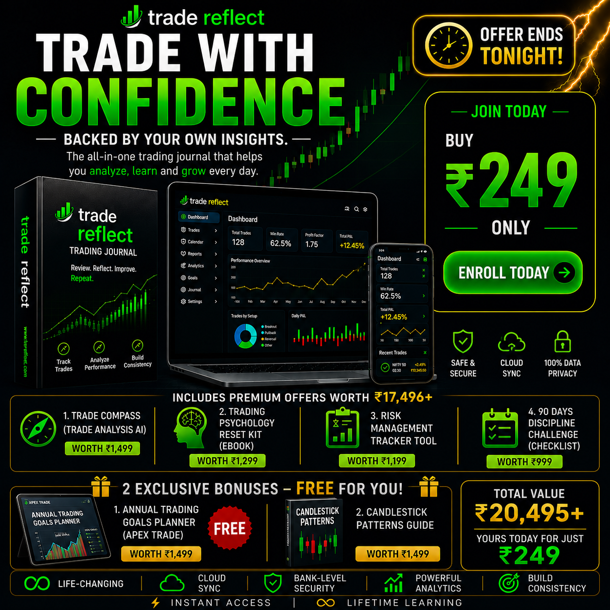 Trade Reflect Facebook ad: Professional traders journal every trade.