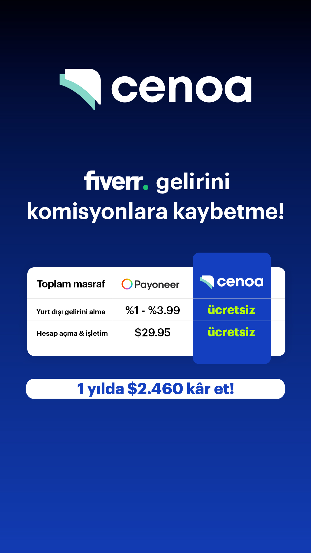 Cenoa Türkiye Facebook ad from Apr 30, 2026