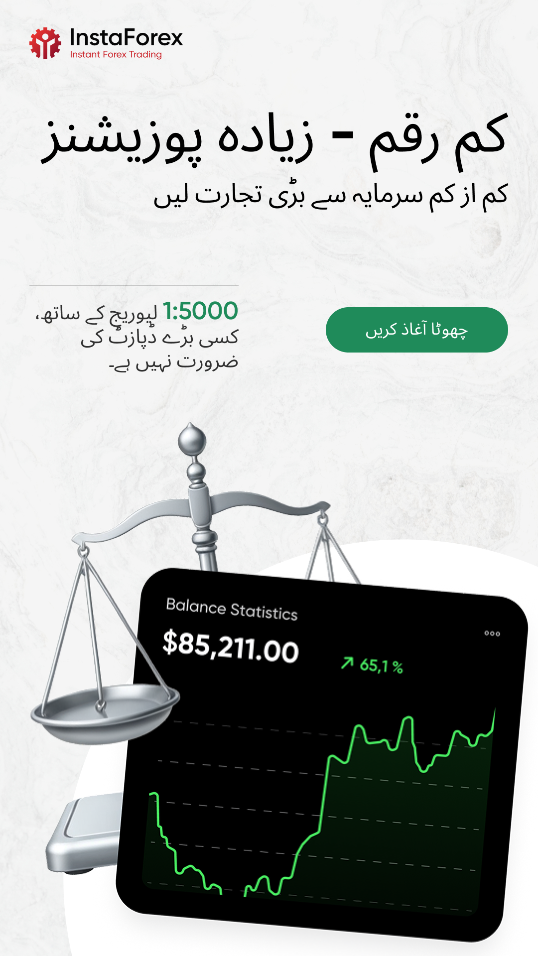 InstaForex & InstaTrade Urdu Facebook ad