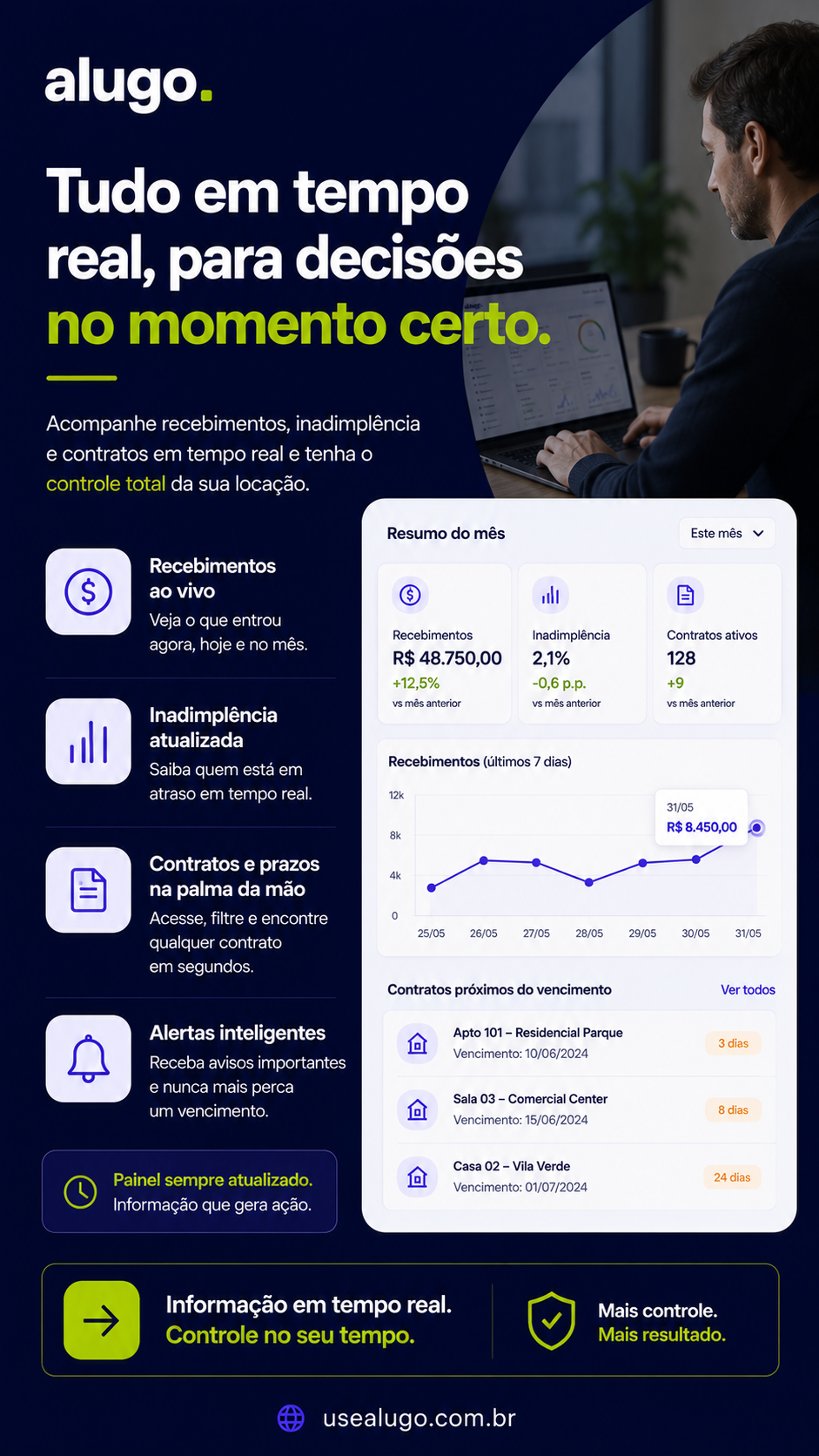 Alugo Facebook ad
