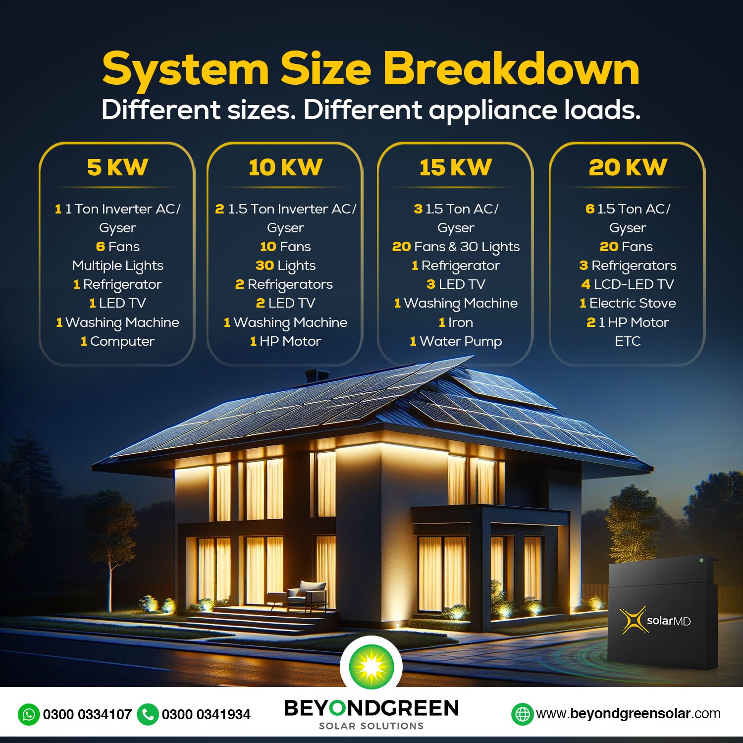 Beyond Green Solar Facebook ad: System Size Breakdown
