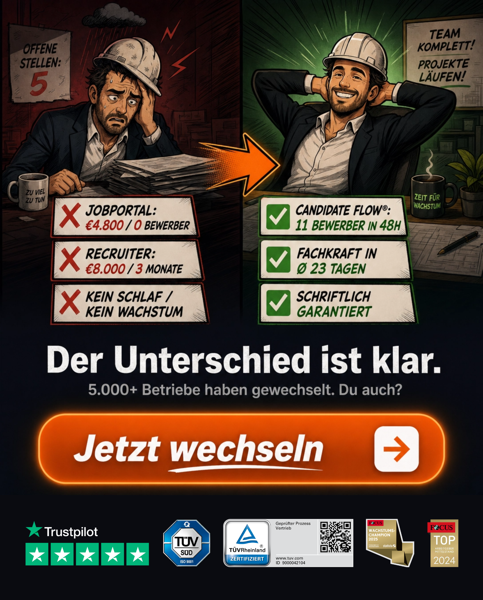 Candidate Flow GmbH - Recruitingpartner für Handwerk, Bau und Industrie Facebook ad