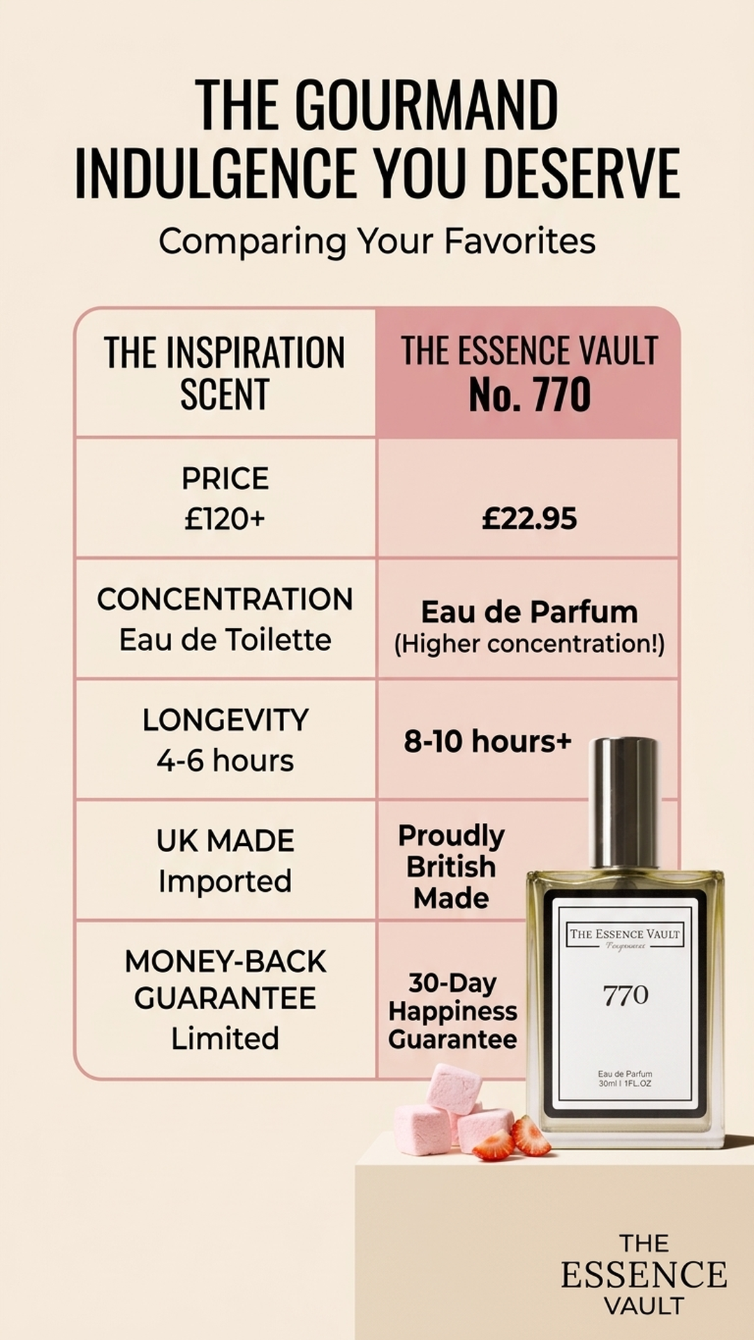 The Essence Vault Facebook ad from Mar 25, 2026