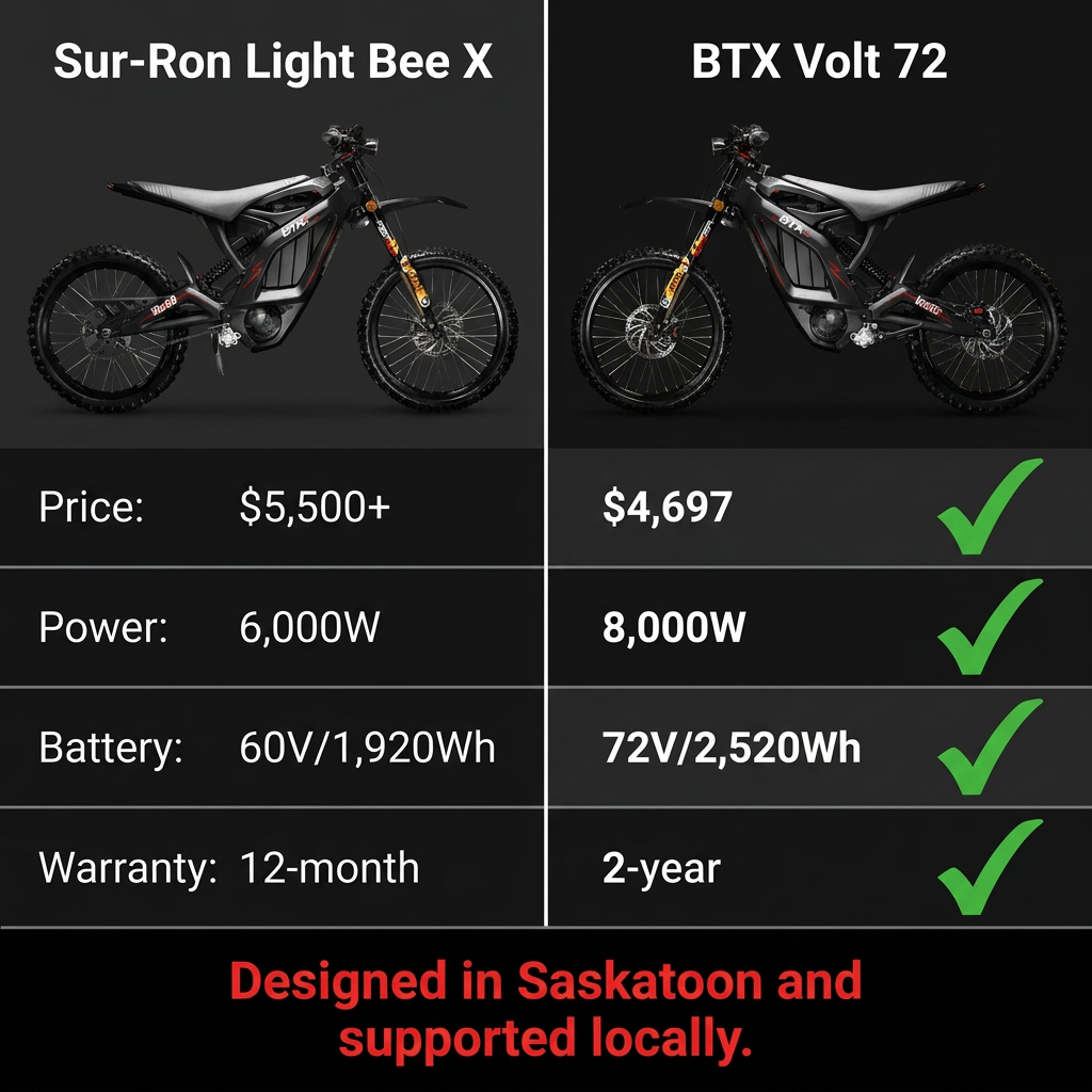 Biktrix Facebook ad