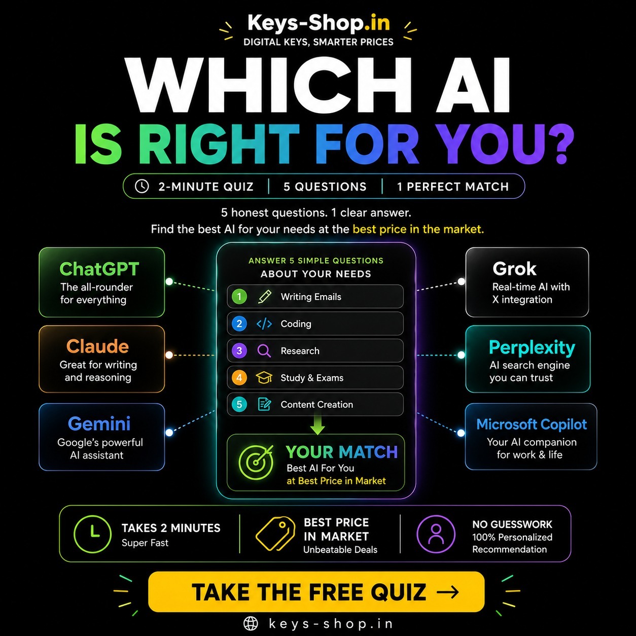 Keys-shop.in Facebook ad: Which AI Tool is Right for You? Take the Quiz!