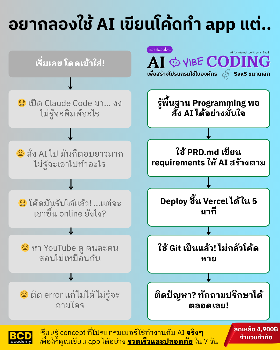 BCD Academy - เรียนสร้างเว็บไซต์ ออกแบบ ทำธุรกิจ สนุก เข้าใจง่าย Facebook ad