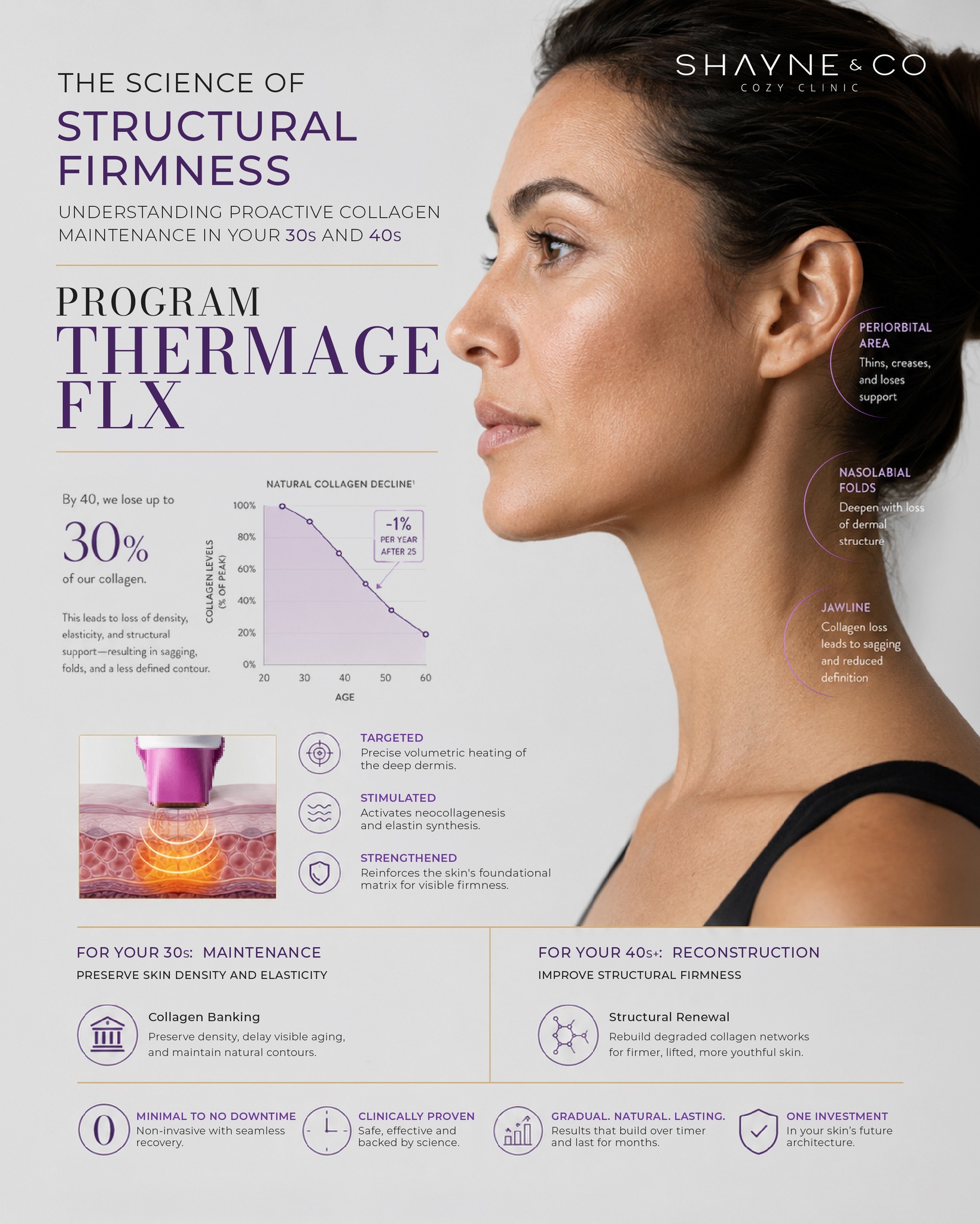Shayne & Co. Clinic Facebook ad