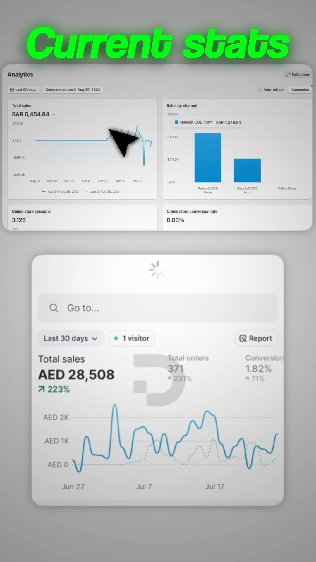 Divine Whizz - Digital Agency Facebook ad: Start Your Profitable E-Commerce Business in UAE &…