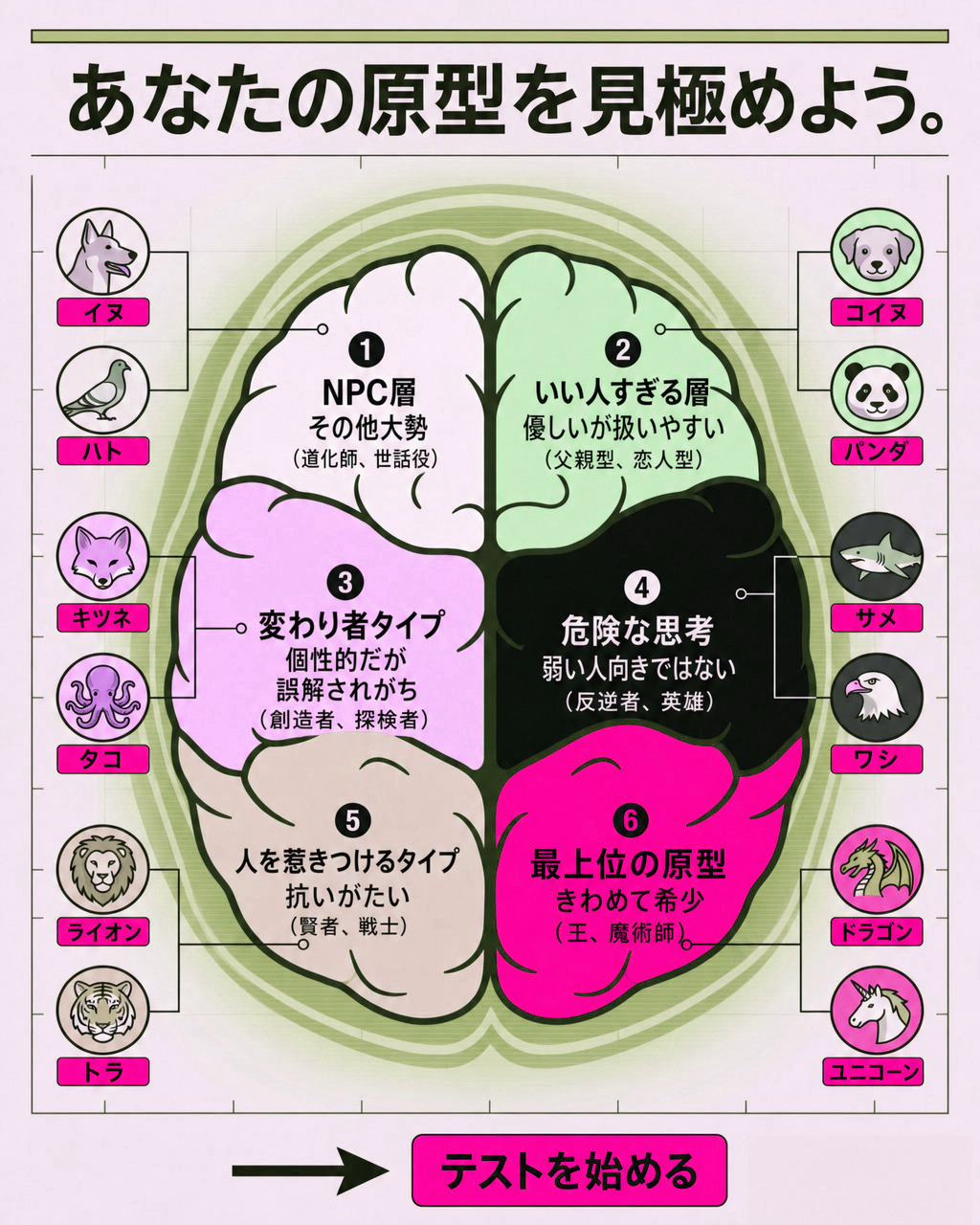 アーキタイプの可能性を解き放つ Facebook ad: テストをして確認してください