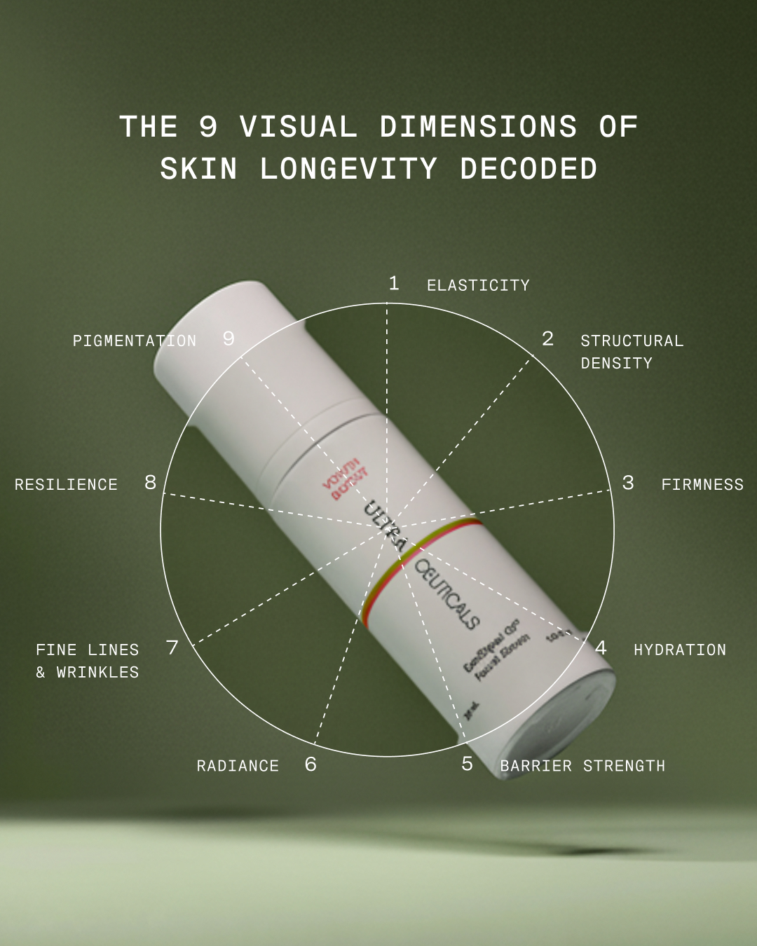 Ultraceuticals Facebook ad