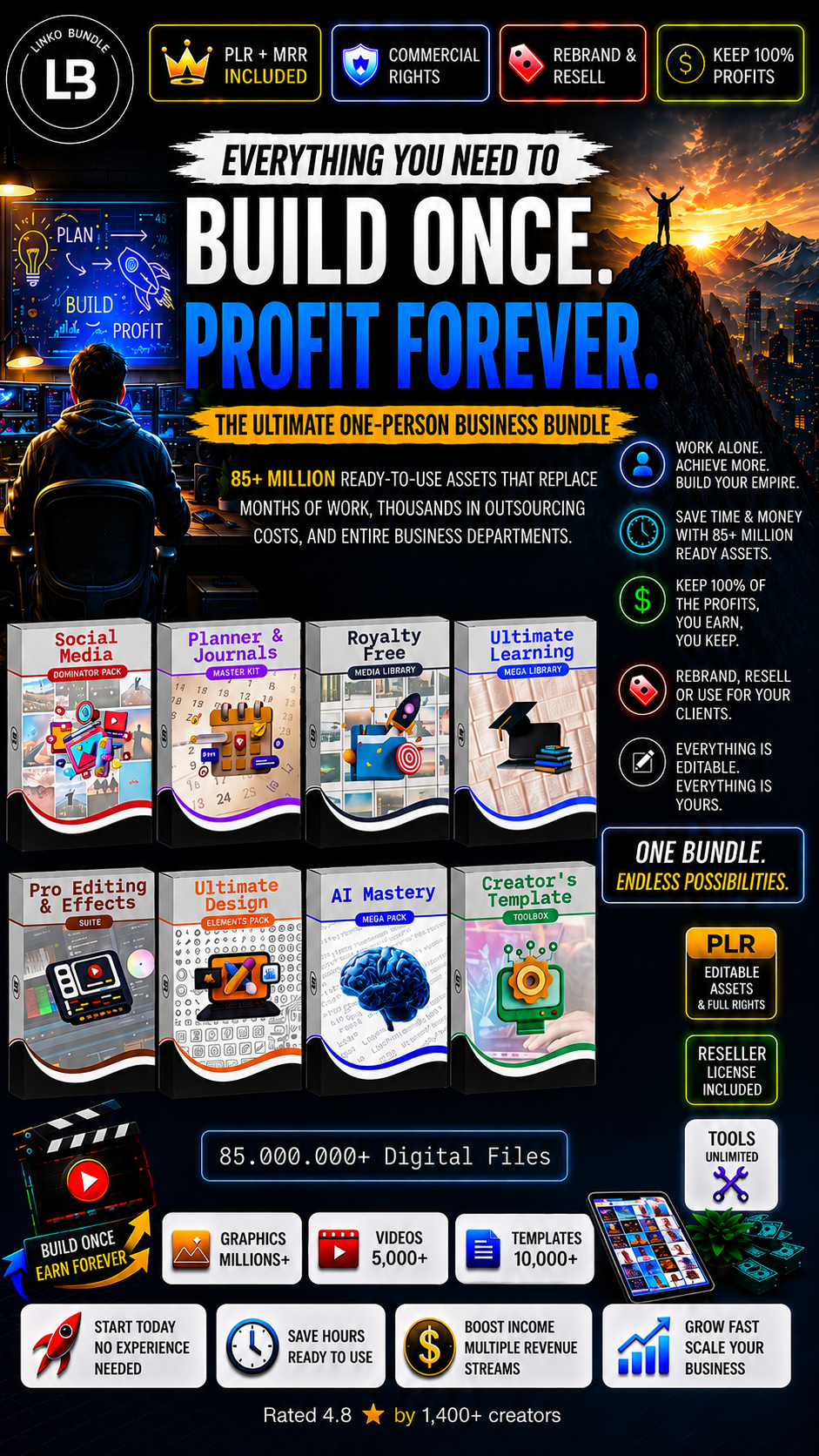 Lynkobundle Facebook ad from Jun 16, 2026