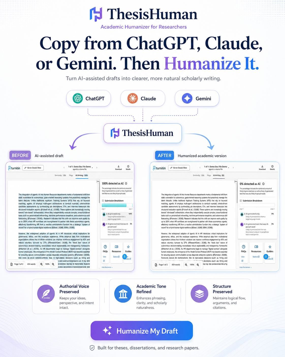 ThesisHuman Facebook ad: Humanize AI Text to Bypass Turnitin & iThenticate Checks |…
