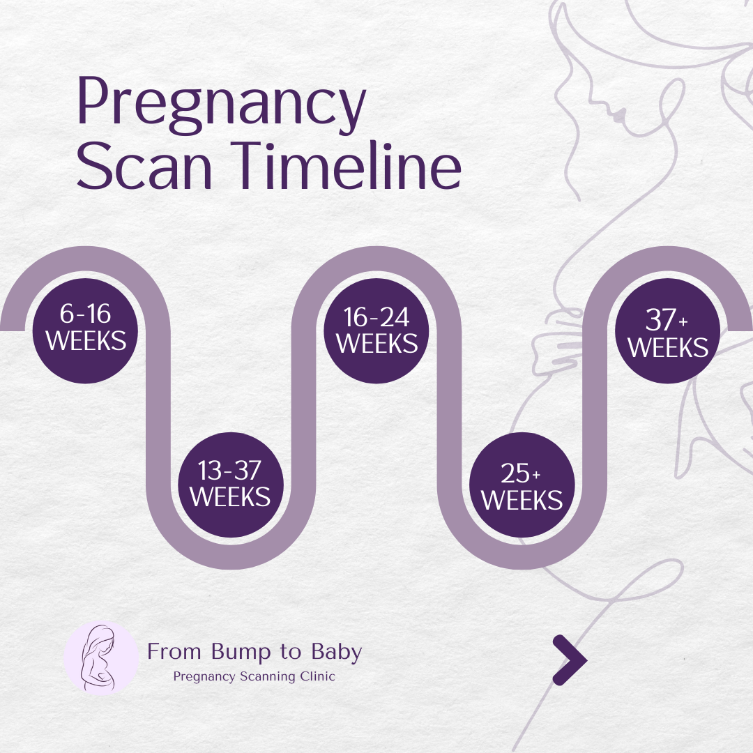From Bump To Baby Facebook ad: Pregnant and looking for a little peace of…