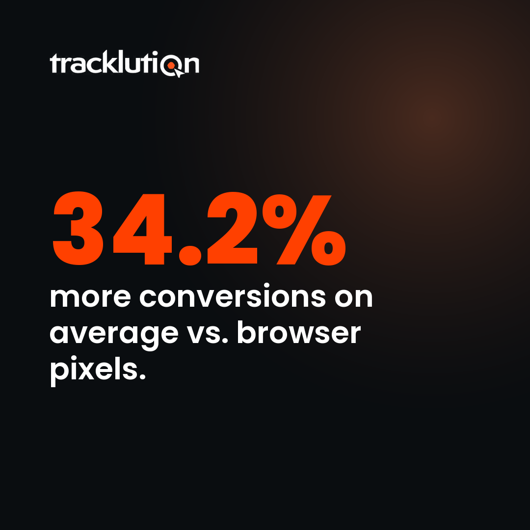 Tracklution Facebook ad