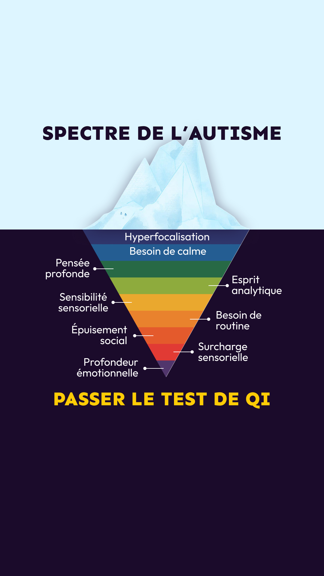International IQ test Facebook ad